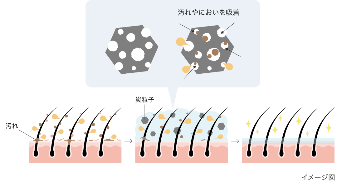 グラフ